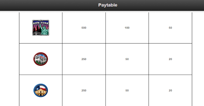 wheel of fortune on tour paytable5 paytable