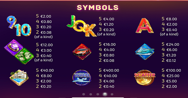 wheel of luck hold and win paytable paytable