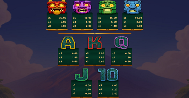 wheel of mictlan paytable 2 paytable