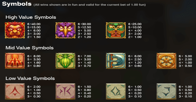 wheel of wonders paytable paytable