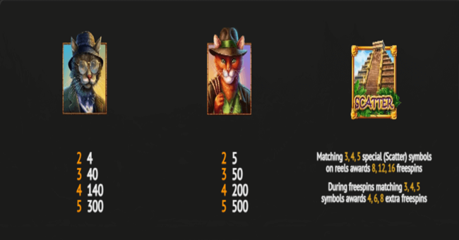 whisker jone paytable3 paytable