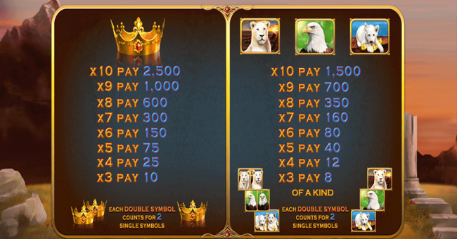 white king ii paytable2 paytable