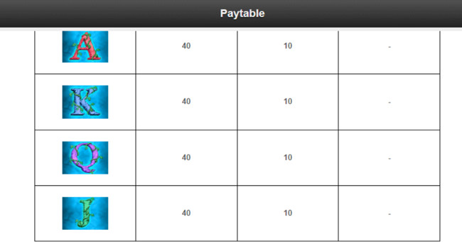 white orchid paytable10 paytable