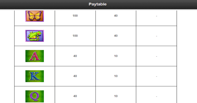 white orchid paytable4 paytable