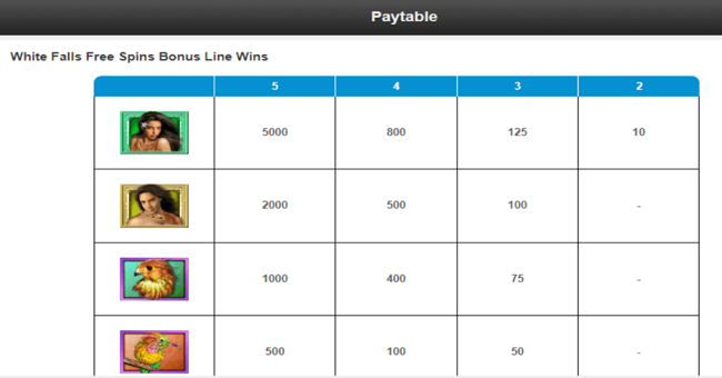 white orchid paytable6 paytable