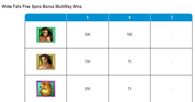 white orchid paytable8 paytable
