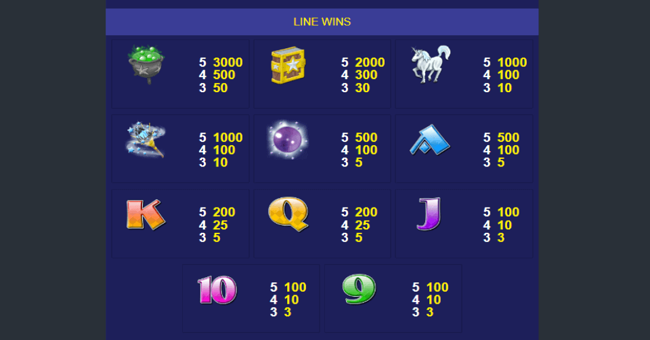 white wizard deluxe paytable paytable