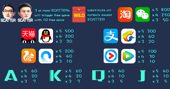 who is daddy paytable paytable