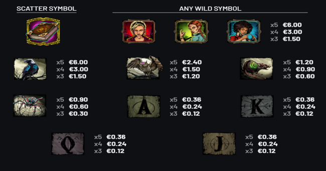 wicked whiskers paytable 1 paytable