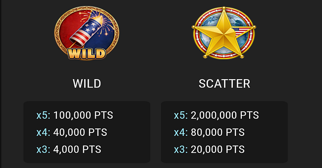 wild 4th fruits paytable 1 paytable