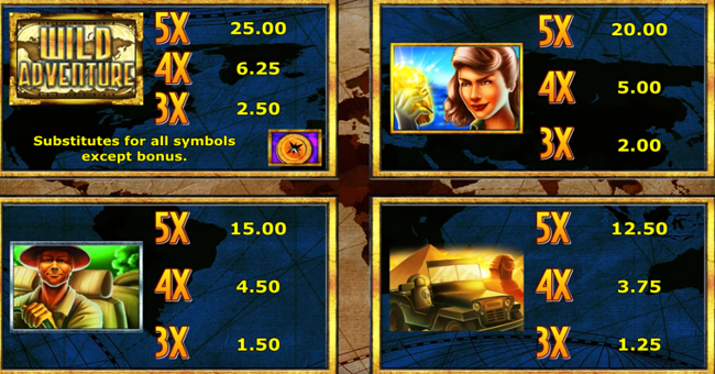 wild adventure paytable paytable