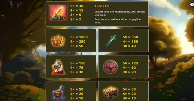 wild archer paytable 1 paytable