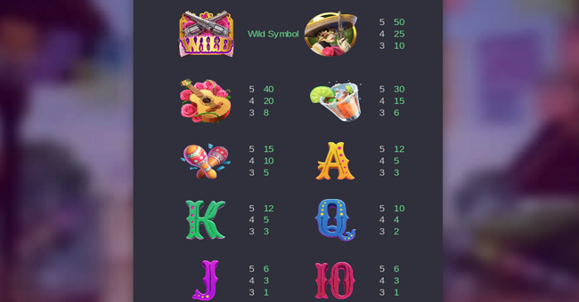 wild bandito paytable 2 paytable