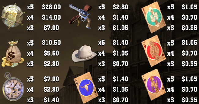 wild bandits paytable paytable