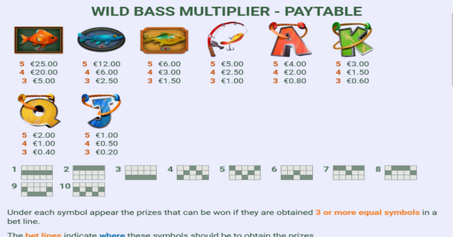 wild bass multiplier paytable paytable