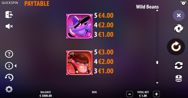 wild beans paytable 2 paytable