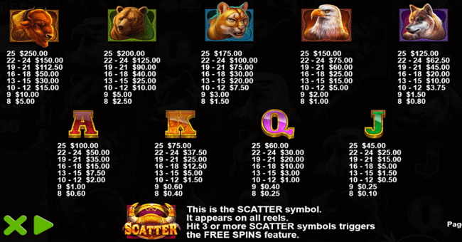 wild bison charge paytable paytable