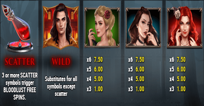 wild blood 2 paytable 1 paytable