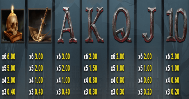 wild blood 2 paytable 2 paytable