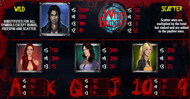 wild blood paytable 1 paytable