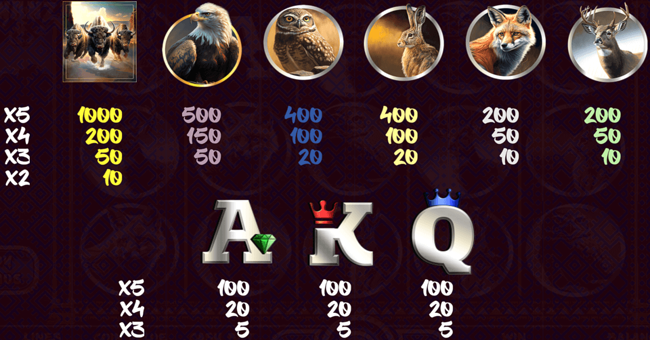 wild buffalo bonanza paytable paytable