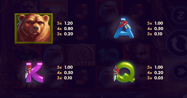 wild buffalo hold n link paytable2 paytable