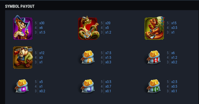 wild bullets paytable paytable