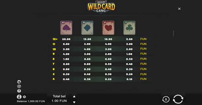 wild card gang paytable 2 paytable