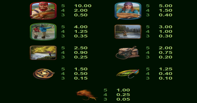 wild catch paytable paytable