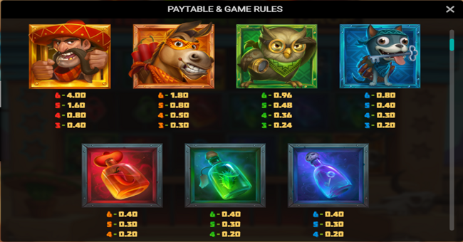 wild chapo 2 dream drop paytable 1 paytable