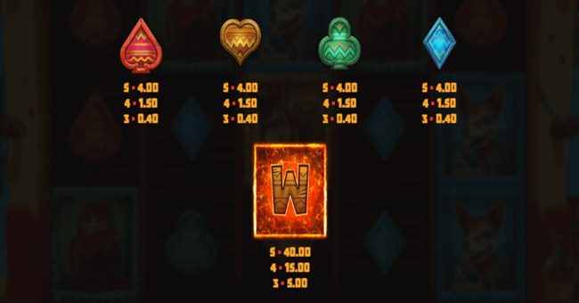 wild chapo dream drop paytable2 paytable