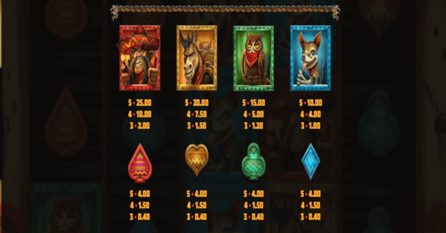 wild chapo paytable paytable