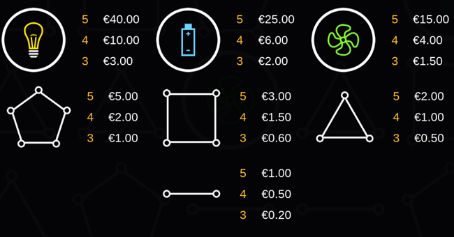 wild charger paytable paytable