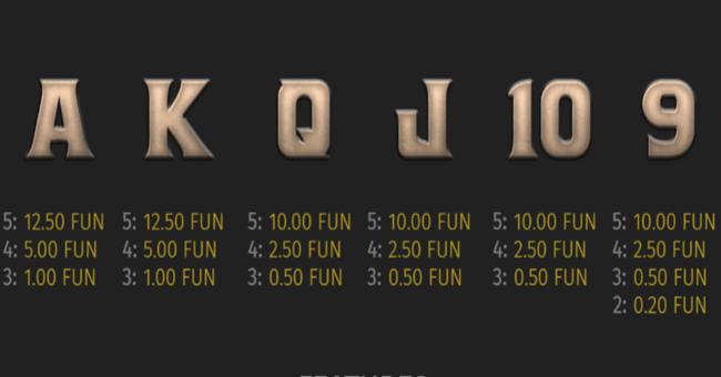 wild chicago paytable3 paytable