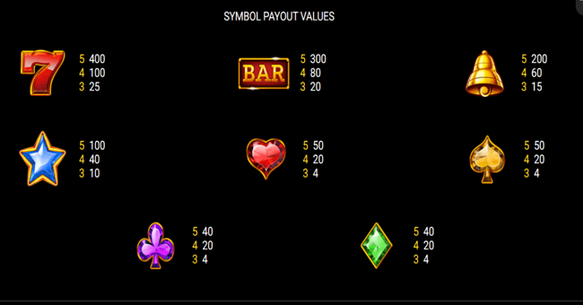 wild crowns paytable2 paytable