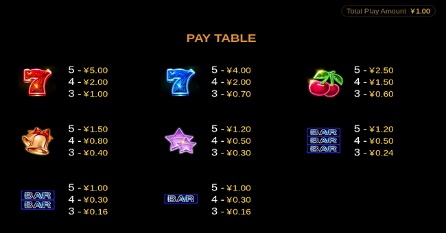 wild disco night paytable paytable