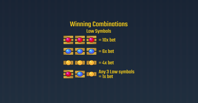 wild dragon golden hero paytable 2 paytable