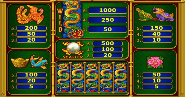 wild dragon paytable paytable