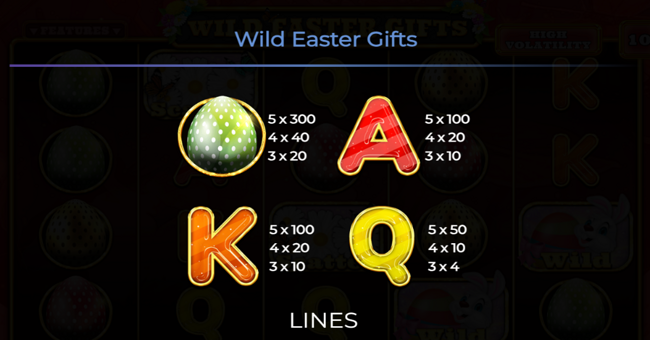 wild easter gifts paytable 2 paytable