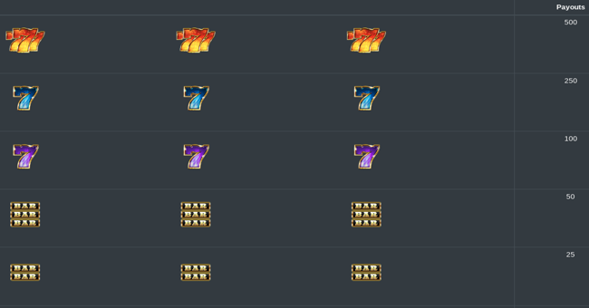 wild fire 7s paytable 1 paytable