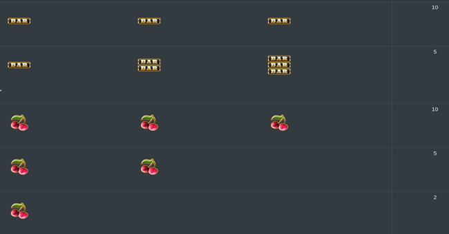 wild fire 7s paytable 2 paytable