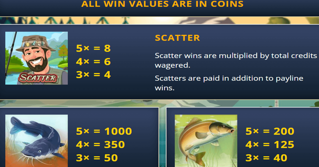 wild fishing paytable 1 paytable
