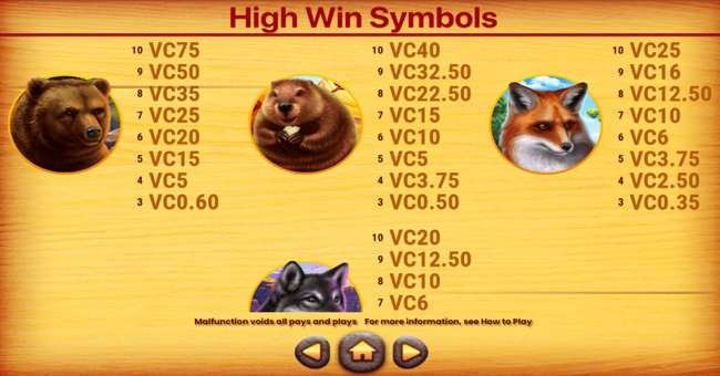 wild flow paytable 3 paytable