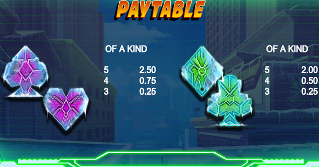 wild force frosty wins paytable 3 paytable