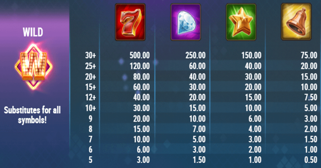 wild frames paytable 1 paytable