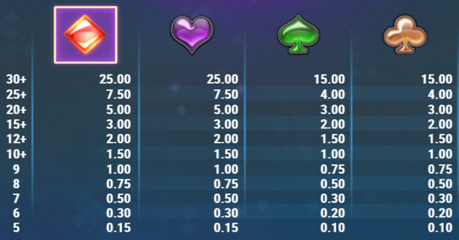 wild frames paytable 2 paytable