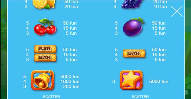 wild fruit jam paytable 2 paytable