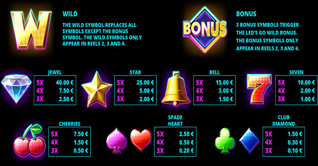 wild fusing paytable paytable