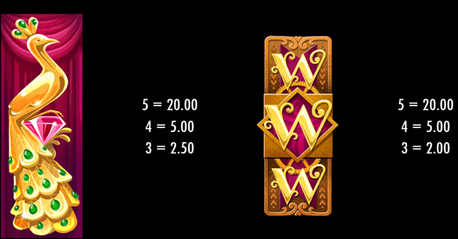 wild heist at peacock manor paytable 1 paytable