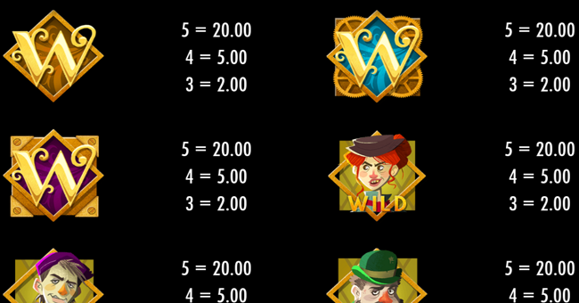 wild heist at peacock manor paytable 2 paytable